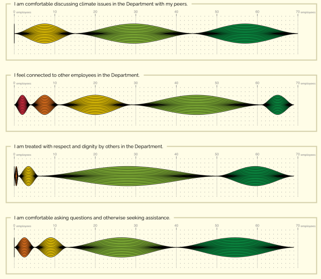 2021 Diversity Climate Survey Results