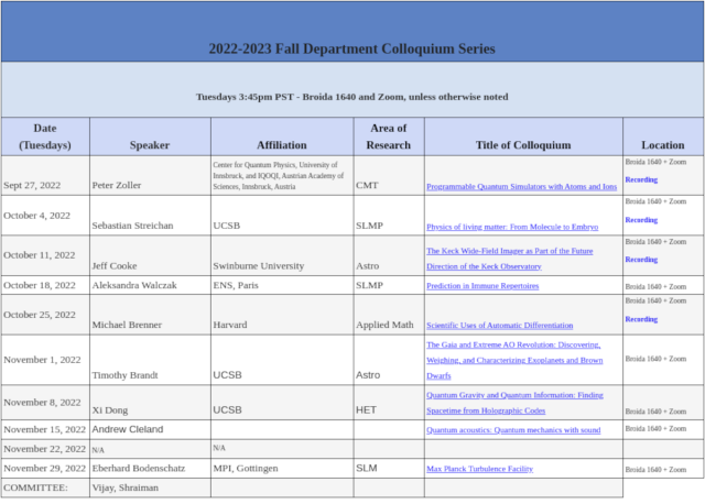 Photo of a table of the Fall 2022 Colloquium Series