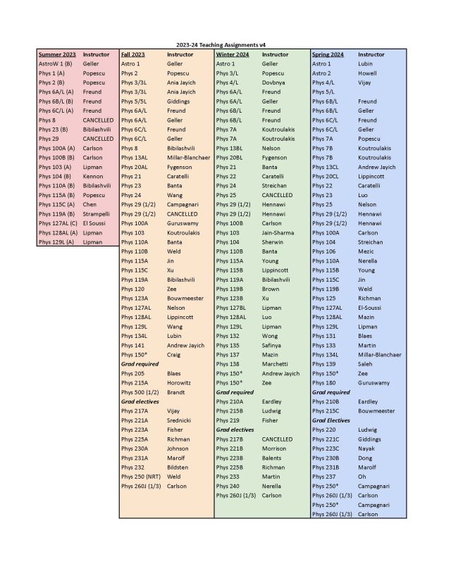 2023-2024 Teaching Assignments
