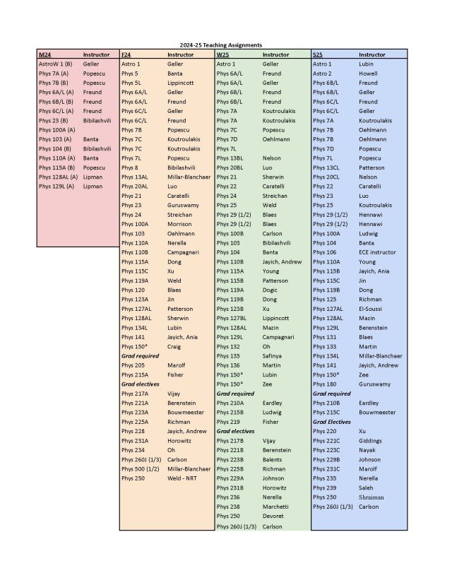 2024-2025 Teaching Assignments