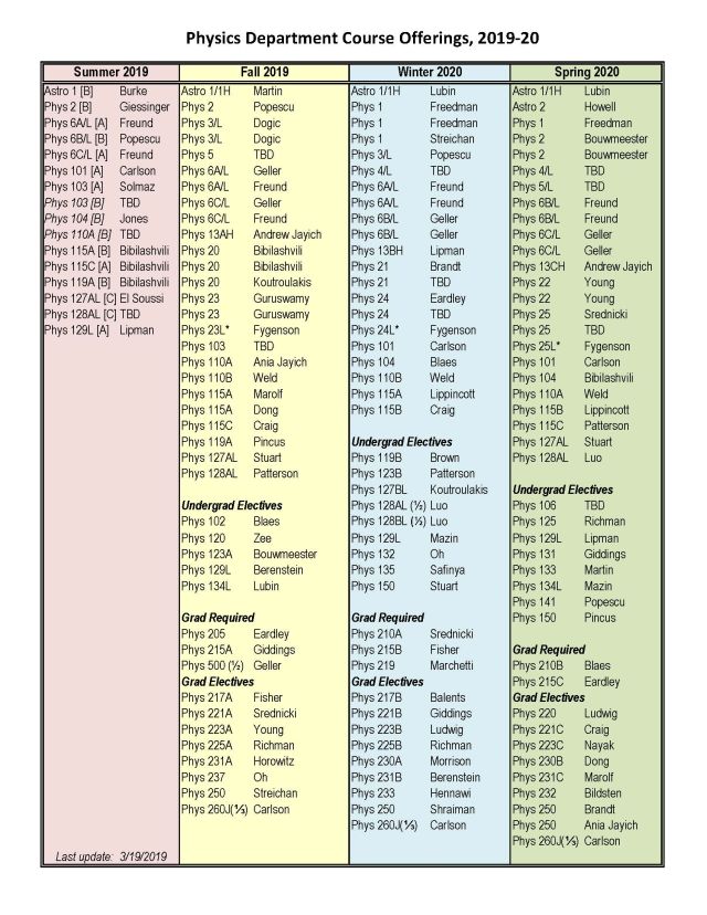 2019-2020 Teaching Assignments