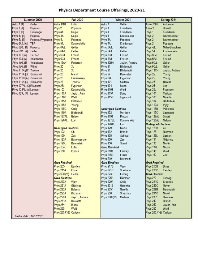 2020-2021 Teaching Assignments
