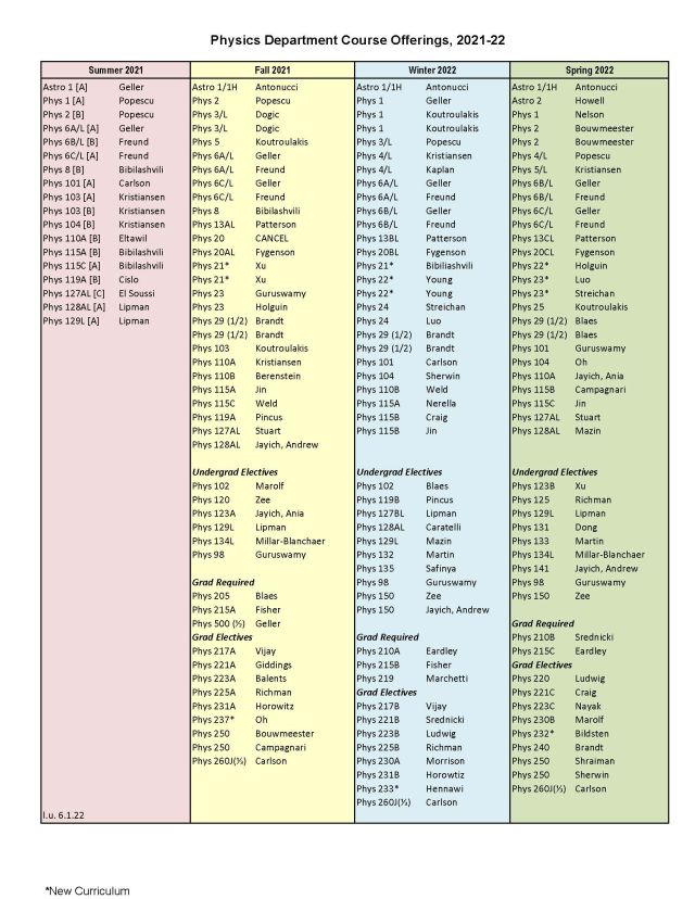 2021-2022 Teaching Assignments