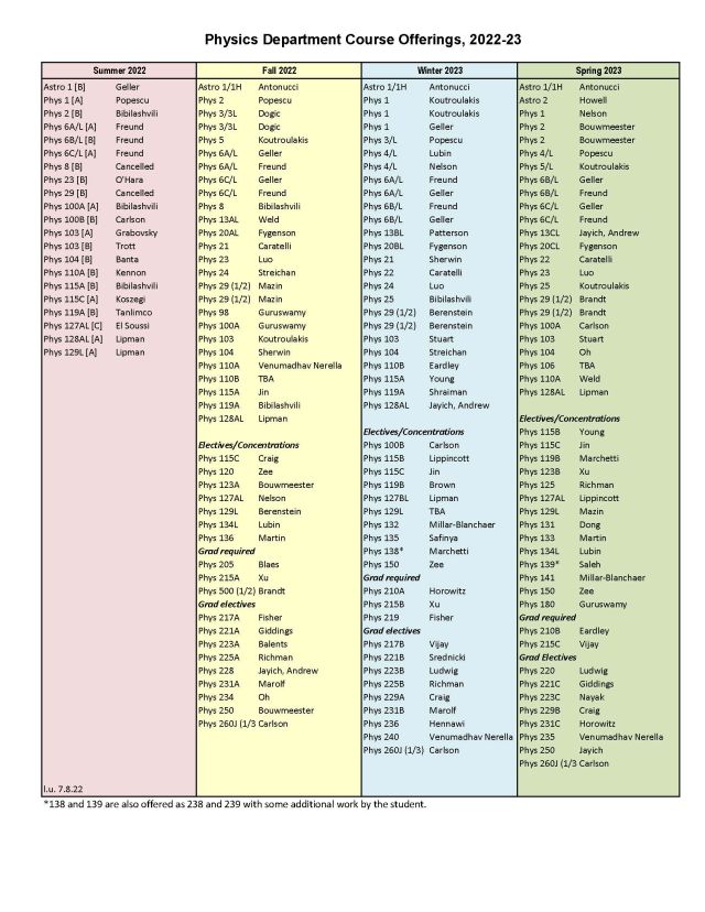 2022-2023 Teaching Assignments
