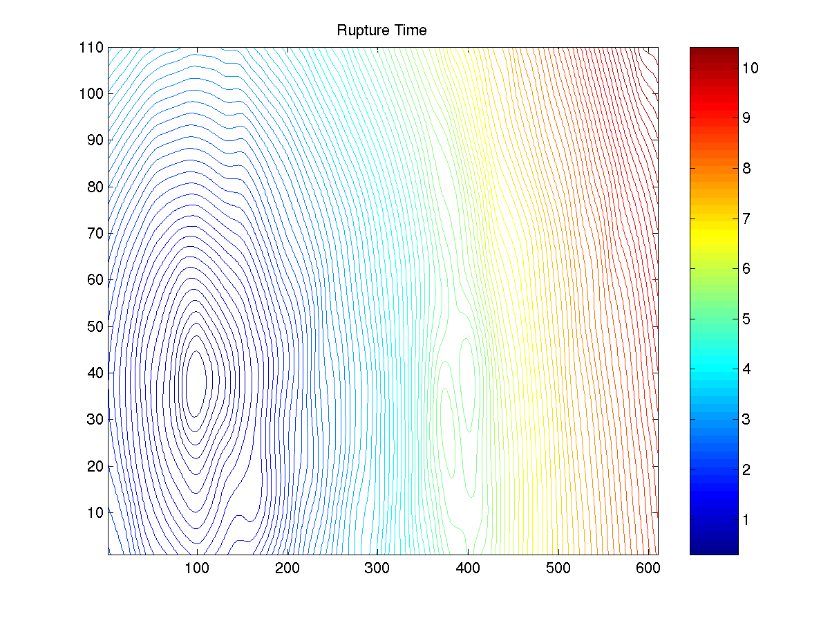 Morgan Hill Rupture Time