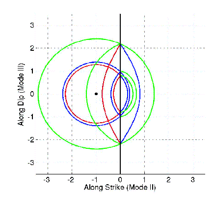 Diffraction off Crack Edge