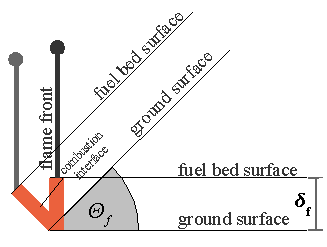 Slope Tilt