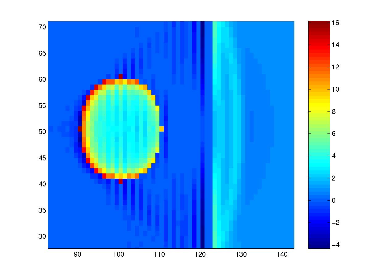Stress Increase in Locked Region