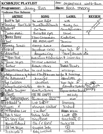 PlayListApril 24,2002