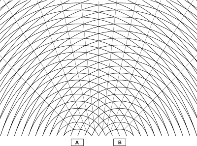 Sound waves in phase
