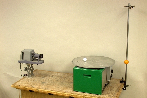 Circular vs. pendular motion