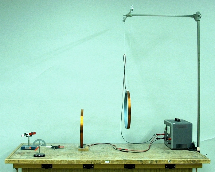 Magnetic fields of coils