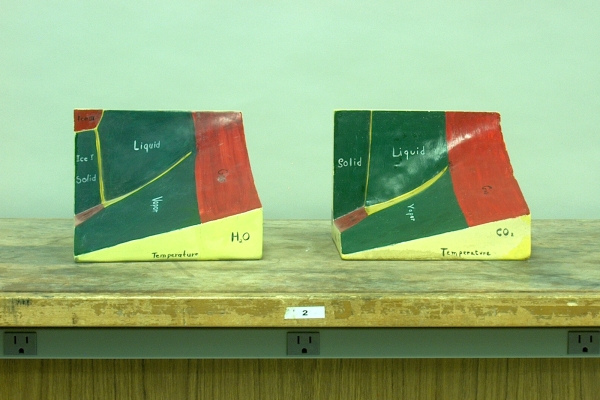 Phase models for water and carbon dioxide Phase models for water and carbon dioxide