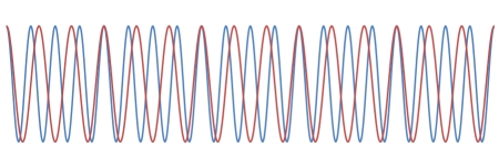 20-Hz and 15-Hz sinusoids superimposed
