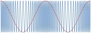 Audio superimposed on modulated FM carrier