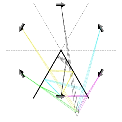 Ray trace, 60-degree mirrors