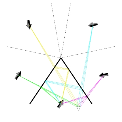 Ray trace, 68-degree mirrors