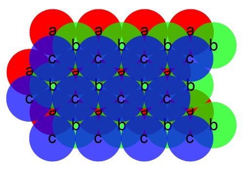 a-b-c layers