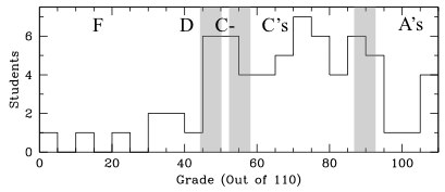 Histogram for MT1